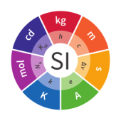 SI Illustration Base Units and Constants Colour Full6.svg