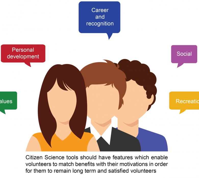 Graphical abstract Robinson et al