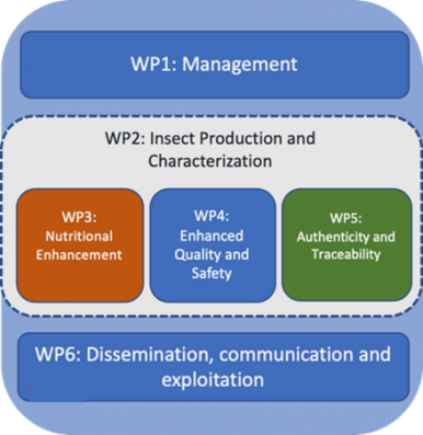 wp inproff
