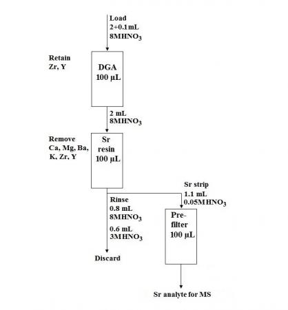 Fig 9