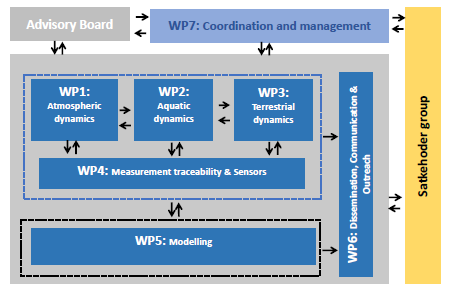 isocont wps2
